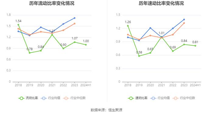 德福科技：2024年上半年亏损1.05亿元