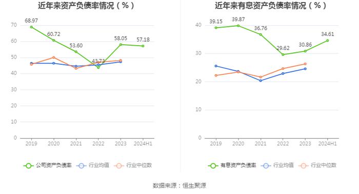 山东玻纤：2024年上半年亏损9730.76万元