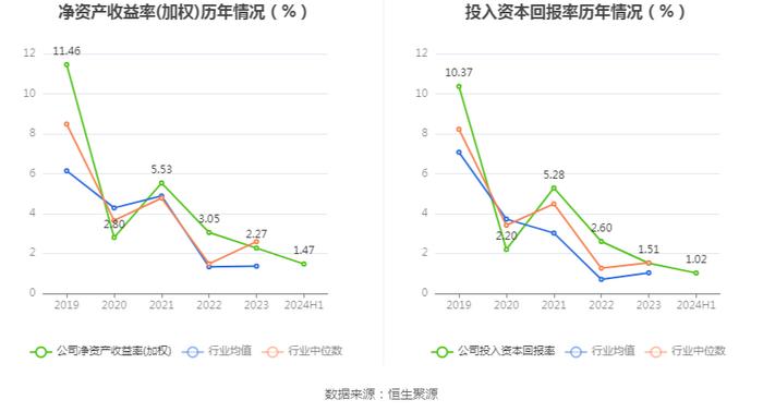 国星光电：2024年上半年净利润5624.58万元 同比增长4.53%