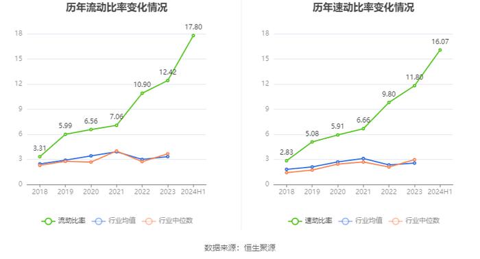 佳隆股份：2024年上半年净利润817.02万元 同比增长85.8%