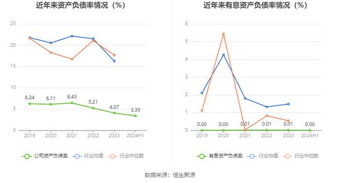 佳隆股份：2024年上半年净利润817.02万元 同比增长85.8%