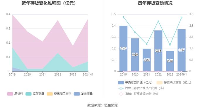 佳隆股份：2024年上半年净利润817.02万元 同比增长85.8%