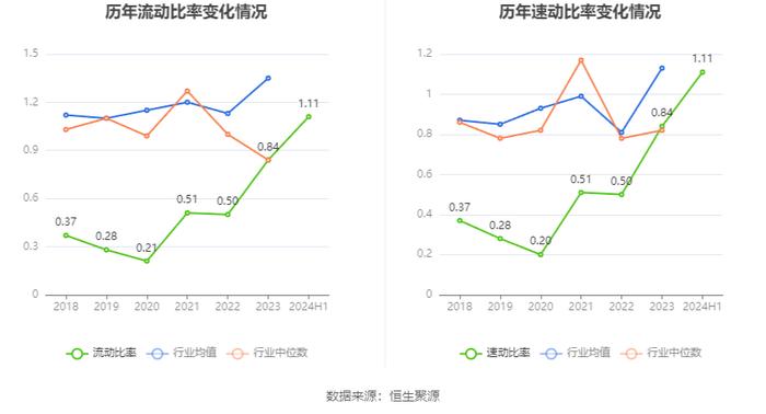 山西高速：2024年上半年净利润2.37亿元 同比下降6.86%