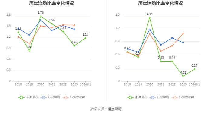 湖南白银：2024年上半年盈利5812.06万元 同比扭亏