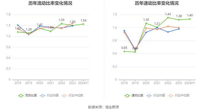 精工钢构：2024年上半年营业收入76.54亿元