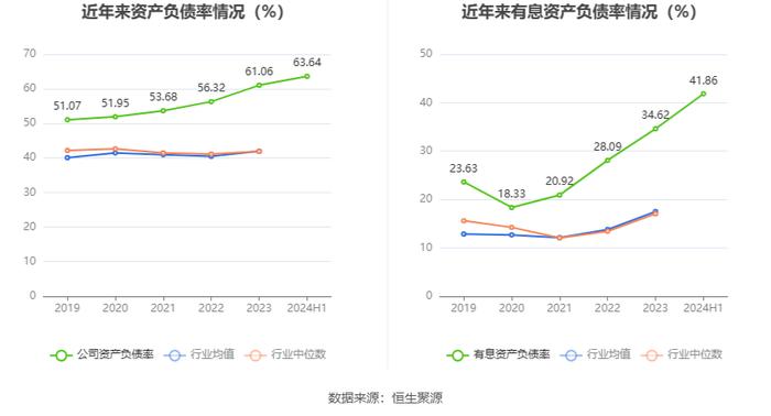 诺普信：2024年上半年净利润5.52亿元 同比增长63.48%