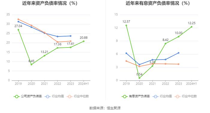 泰格医药：2024年上半年净利润4.93亿元 同比下降64.5%