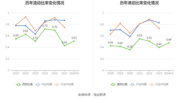 广西能源：2024年上半年净利润1143.74万元 同比增长216.20%