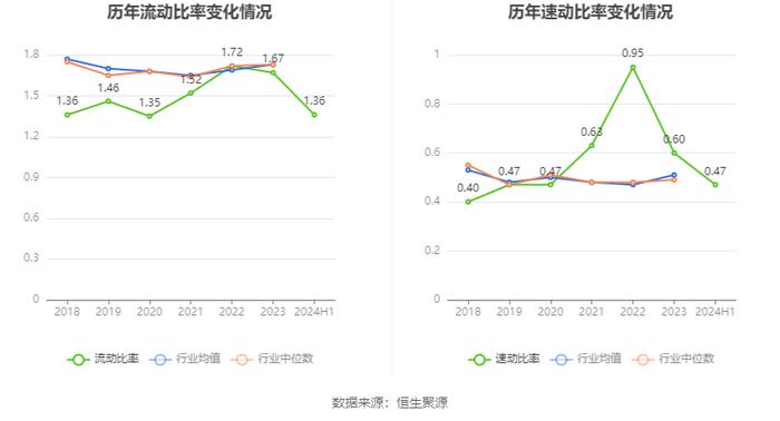 亚通股份：2024年上半年盈利1310.2万元 同比扭亏