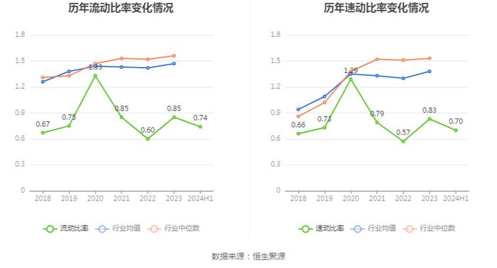 华控赛格：2024年上半年亏损5558.77万元