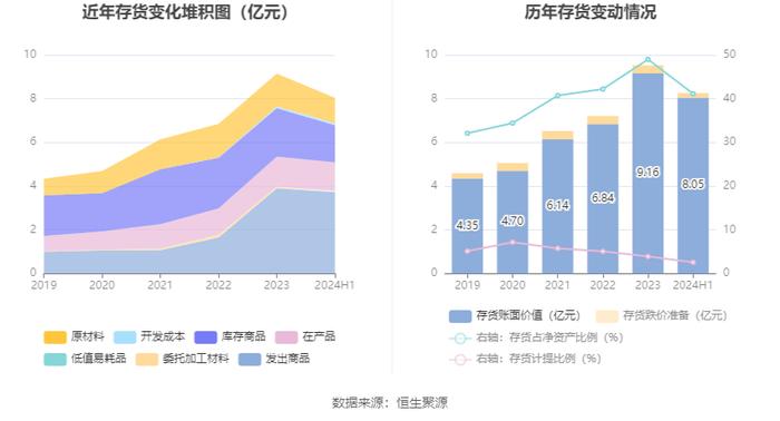 鲍斯股份：2024年上半年净利润同比增长106.18% 拟10派1.5元