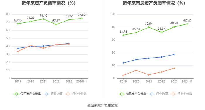 贵广网络：2024年上半年亏损4.19亿元