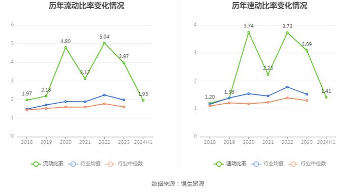 宸展光电：2024年上半年净利润1.30亿元 同比增长73.15%