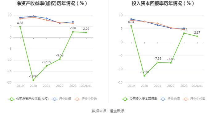 金利华电：2024年上半年盈利562.83万元 同比扭亏