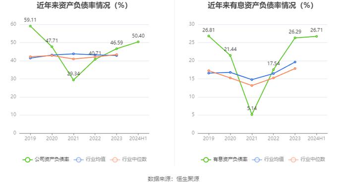 川发龙蟒：2024年上半年净利润2.94亿元 同比增长26.68%