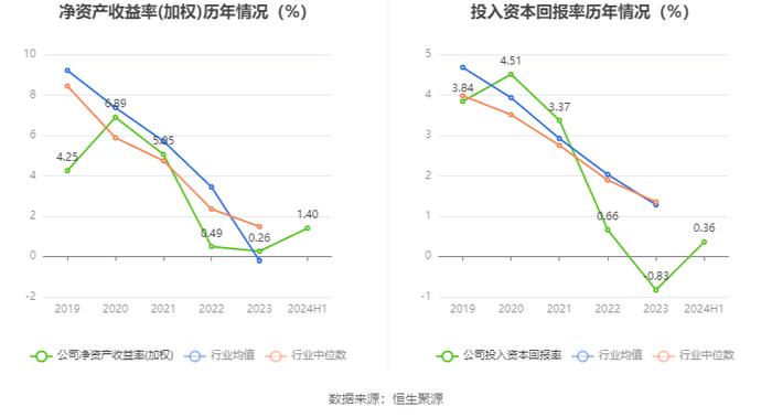 亚通股份：2024年上半年盈利1310.2万元 同比扭亏