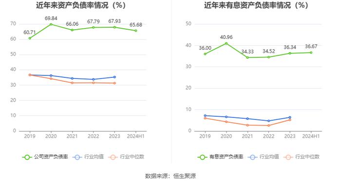 航新科技：2024年上半年净利润1610.68万元 同比增长388.50%