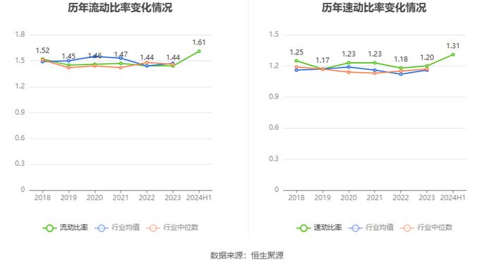 嘉事堂：2024年上半年净利润1.68亿元 同比增长8.19%