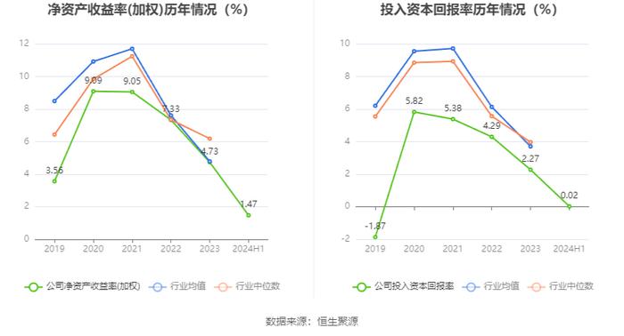 浙江众成：2024年上半年净利润3319.55万元 同比下降41.51%