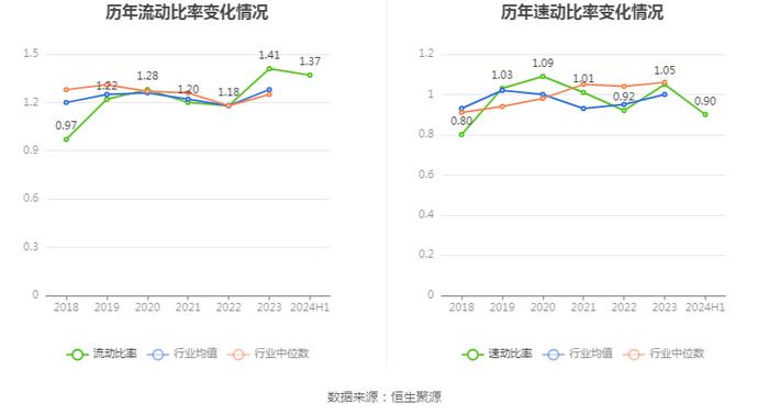 汇鸿集团：2024年上半年亏损3.30亿元