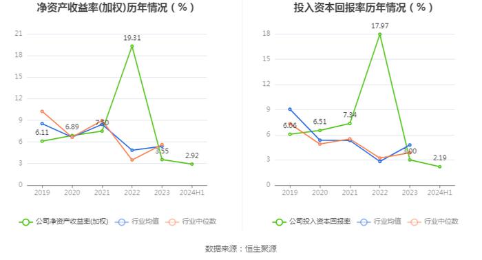 轻纺城：2024年上半年净利润1.78亿元 同比下降12.50%