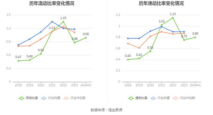 山东玻纤：2024年上半年亏损9730.76万元