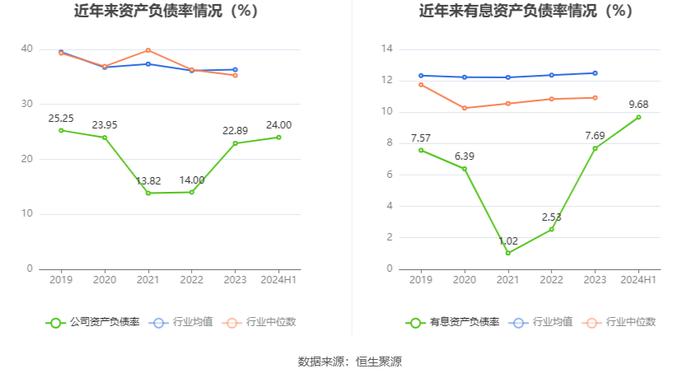 恒而达：2024年上半年净利润5564.82万元 同比增长8.18%