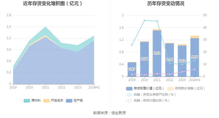 瑞晨环保：2024年上半年亏损2743.87万元