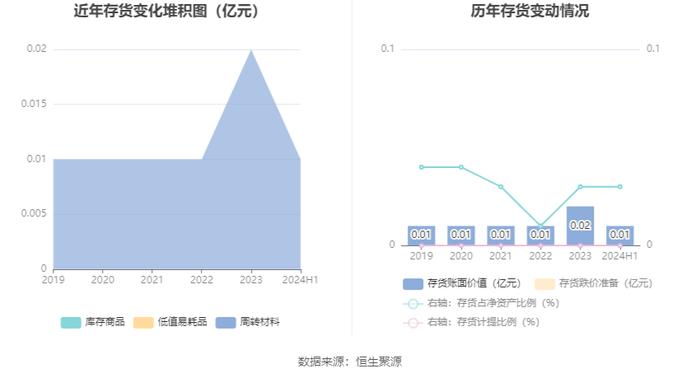 山西高速：2024年上半年净利润2.37亿元 同比下降6.86%