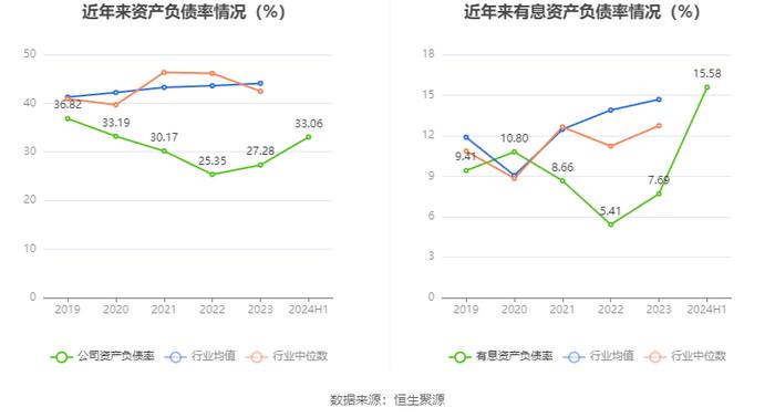 东和新材：2024年上半年净利润3160.66万元 同比下降14.82%