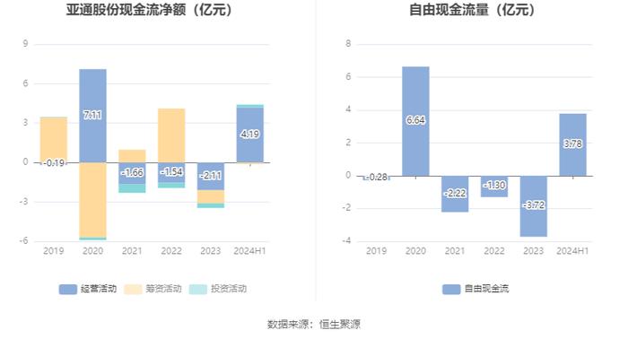 亚通股份：2024年上半年盈利1310.2万元 同比扭亏