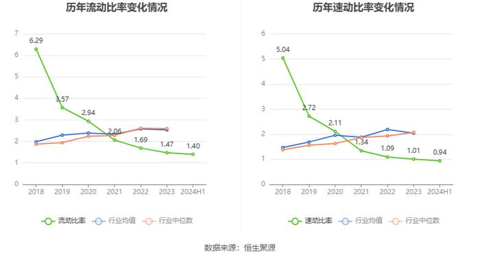 达威股份：2024年上半年净利润3018.05万元 同比增长103.22%