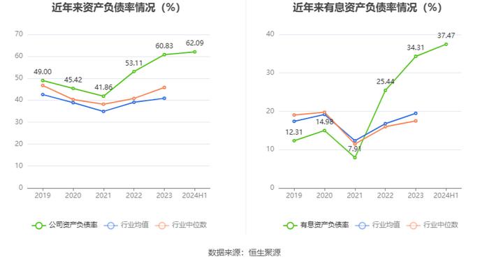 永和股份：2024年上半年净利润1.13亿元 同比增长2.40%