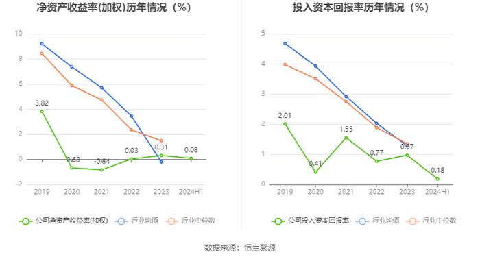 光明地产：2024年上半年净利润824.11万元 同比下降5.2%