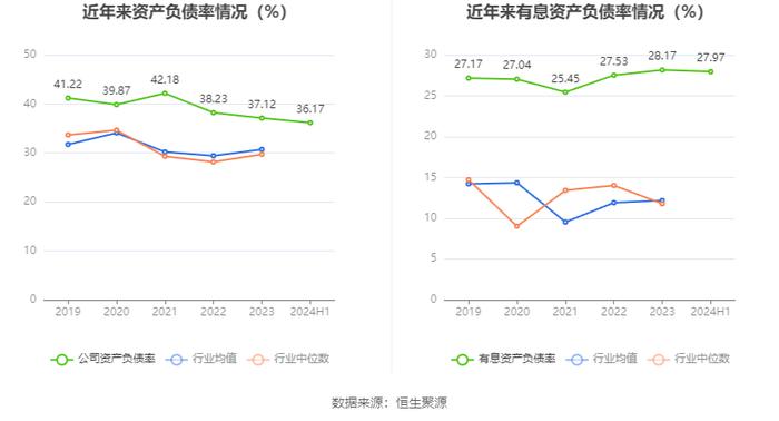 浙江众成：2024年上半年净利润3319.55万元 同比下降41.51%