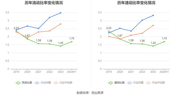 中机认检：2024年上半年净利润6821.59万元