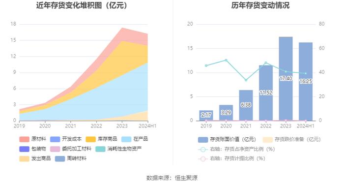 德福科技：2024年上半年亏损1.05亿元