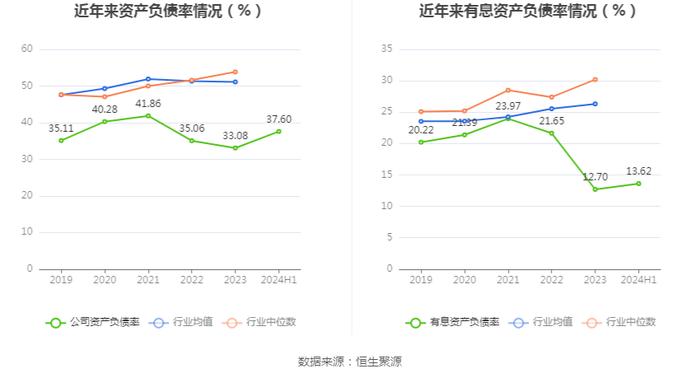 金利华电：2024年上半年盈利562.83万元 同比扭亏