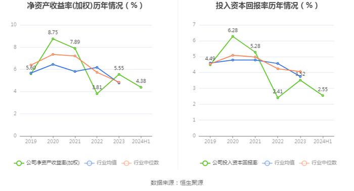 湖北能源：2024年上半年净利润14.26亿元 同比增长58.14%