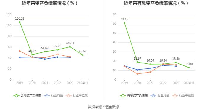 湖南白银：2024年上半年盈利5812.06万元 同比扭亏