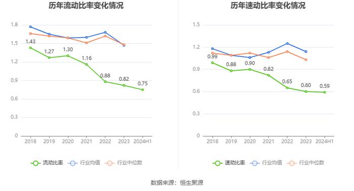 诺普信：2024年上半年净利润5.52亿元 同比增长63.48%