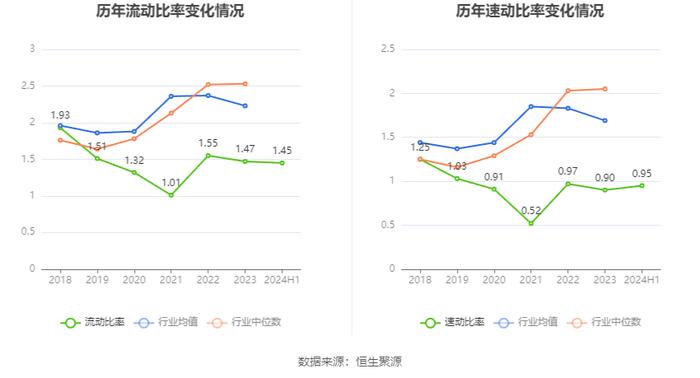 浙江众成：2024年上半年净利润3319.55万元 同比下降41.51%