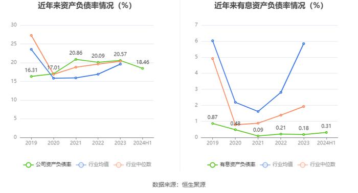 安科生物：2024年上半年净利润4.16亿元 同比增长4.99%