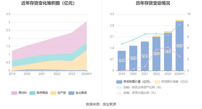 安科生物：2024年上半年净利润4.16亿元 同比增长4.99%