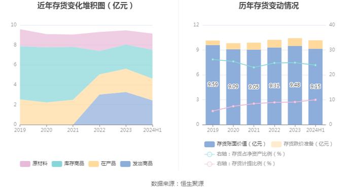 国星光电：2024年上半年净利润5624.58万元 同比增长4.53%