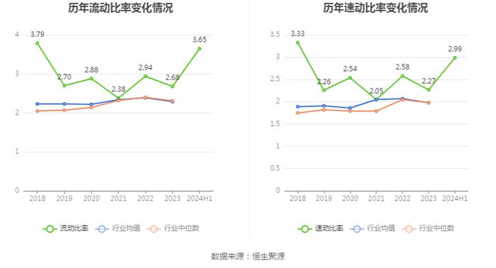 中科信息：2024年上半年净利润498.85万元 同比下降68.16%