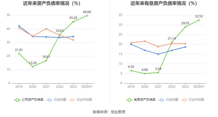 利扬芯片：2024年上半年亏损844.42万元