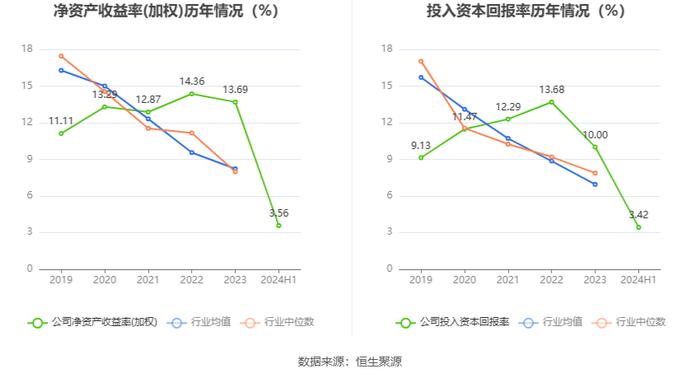 中机认检：2024年上半年净利润6821.59万元