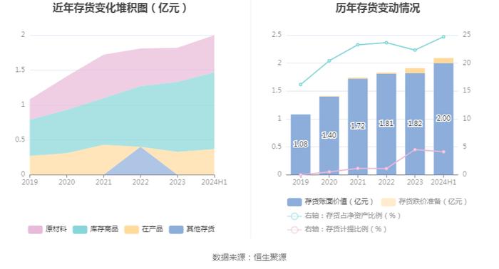 金陵体育：2024年上半年净利润1346.56万元 同比下降0.02%