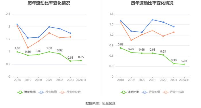 永和股份：2024年上半年净利润1.13亿元 同比增长2.40%